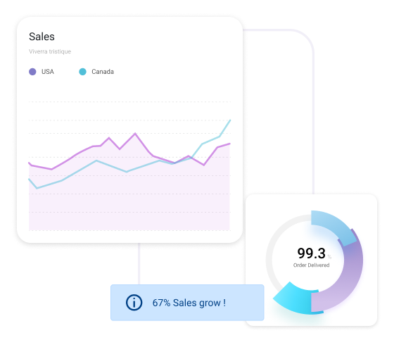 Advanced Reports and Insights 