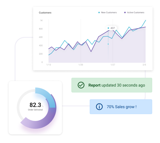 Flexible Reporting and AI Powered Insights